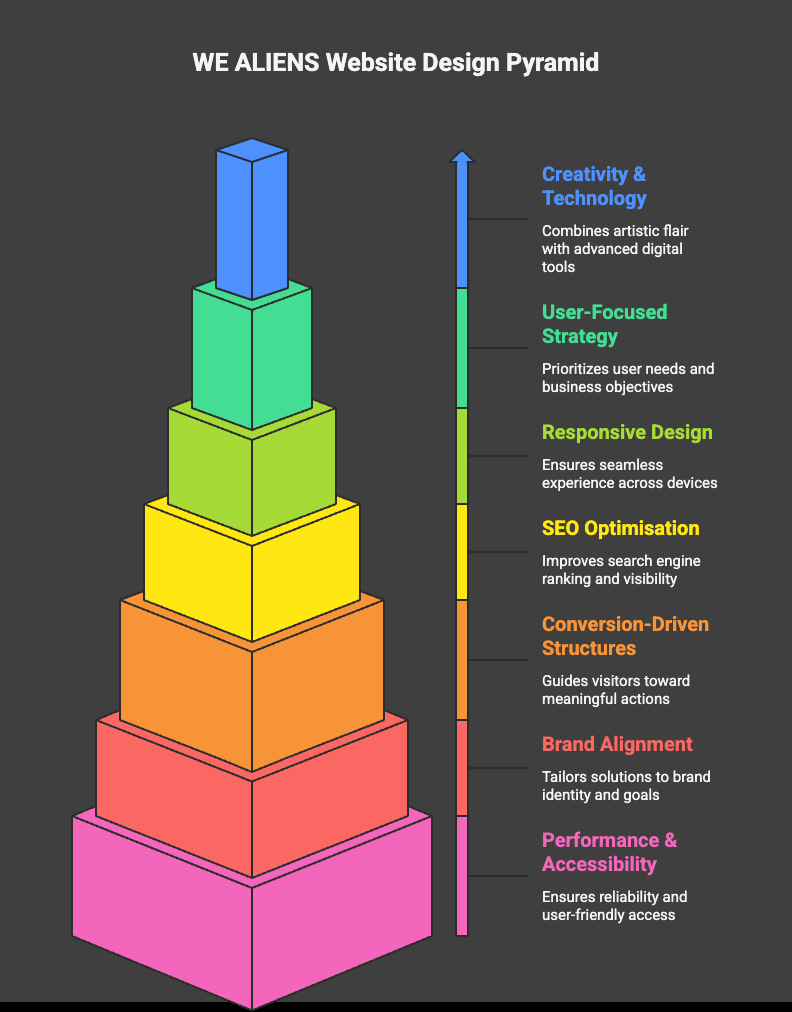 Professional Website Design Services for Modern, High-Performing Businesses