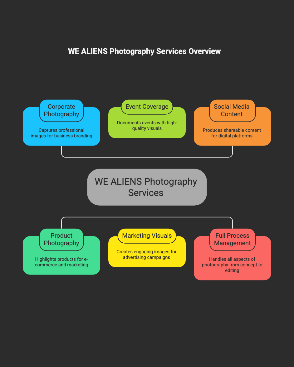 Professional Photography Services by WE ALIENS