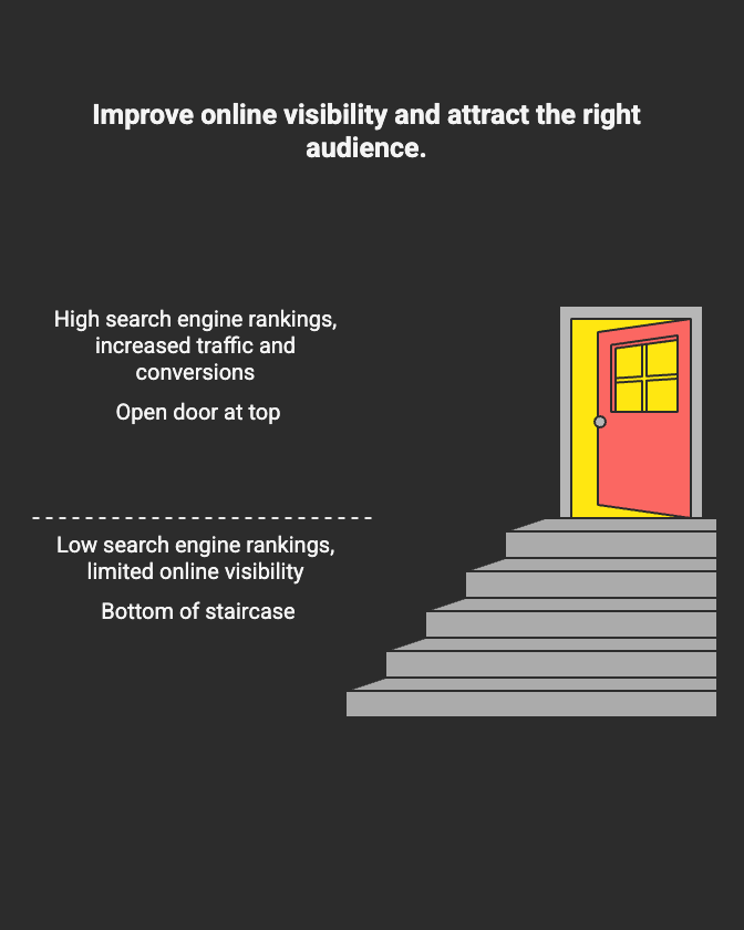 Boost Your Online Visibility with Professional SEO Services